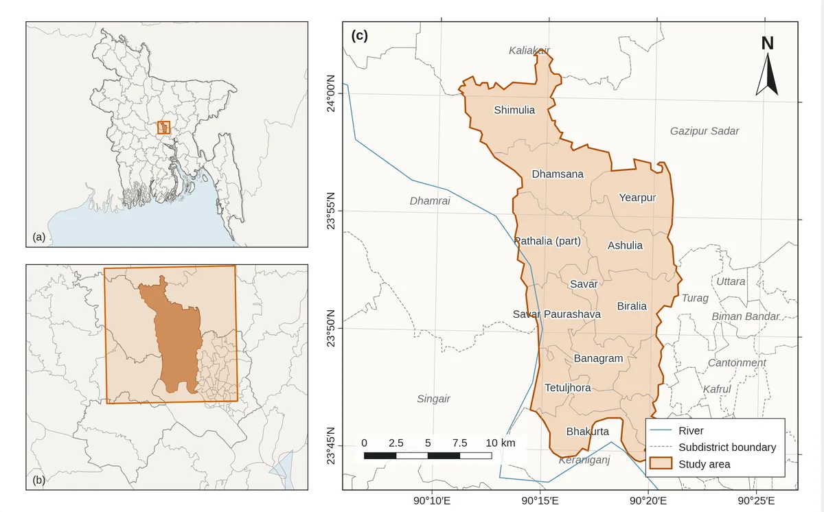 Three-panel study area map: Bangladesh with Dhaka marked (a), the area around Savar (b), and Savar Upazila with union names (c)