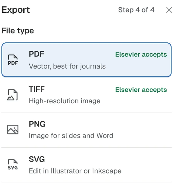 StudyMap export panel listing PDF, TIFF, PNG and SVG, with a note that Elsevier accepts PDF and TIFF